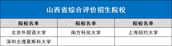 1658394105551638.png 山西阿.png