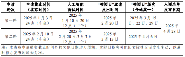 报名时间及报名地址