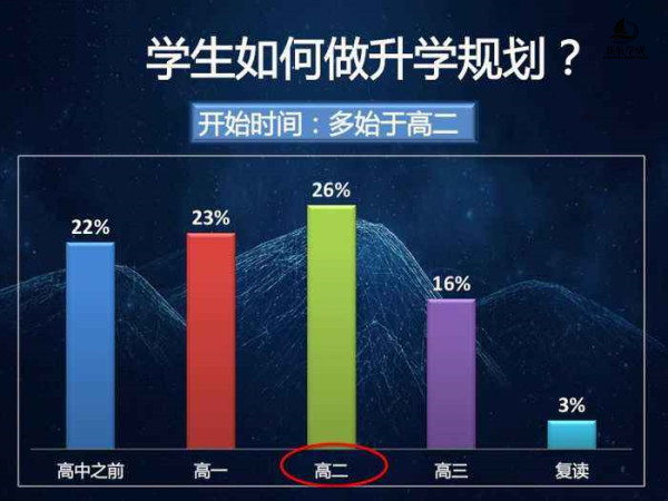 2019年自主招生严卡，综合评价放宽，高一高二学生怎么做好升学规划？