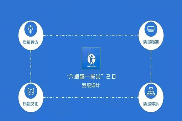 第二批基础学科拔尖学生培养计划2.0的特点
