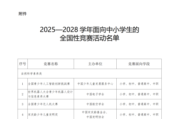 2025-2028学年中小学生全国竞赛活动名单