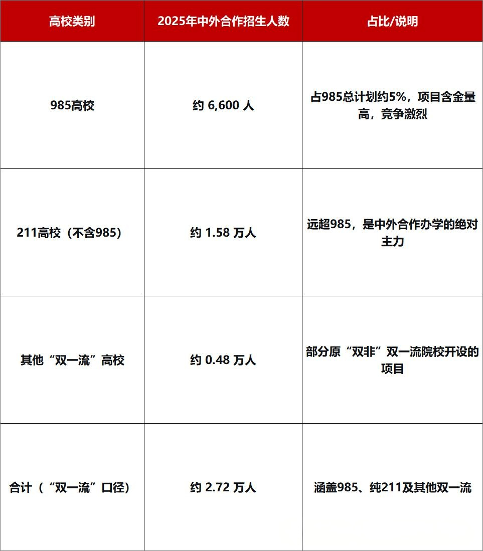 2025-2026年985、211及“双一流”高校招生全景解析