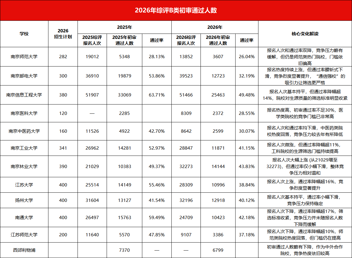 2027年综合评价初审通过率:哪些材料是加分项?