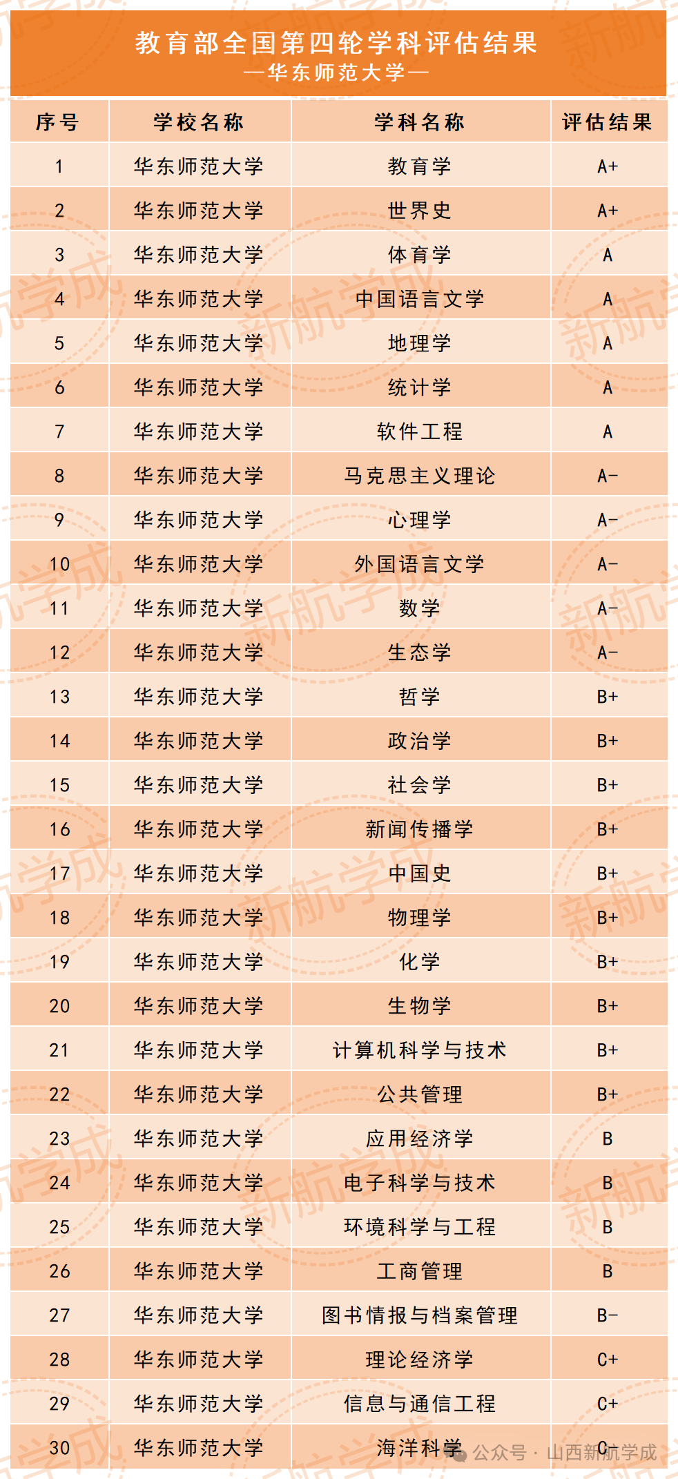 华东师范大学重点学科 华东师范大学重点学科