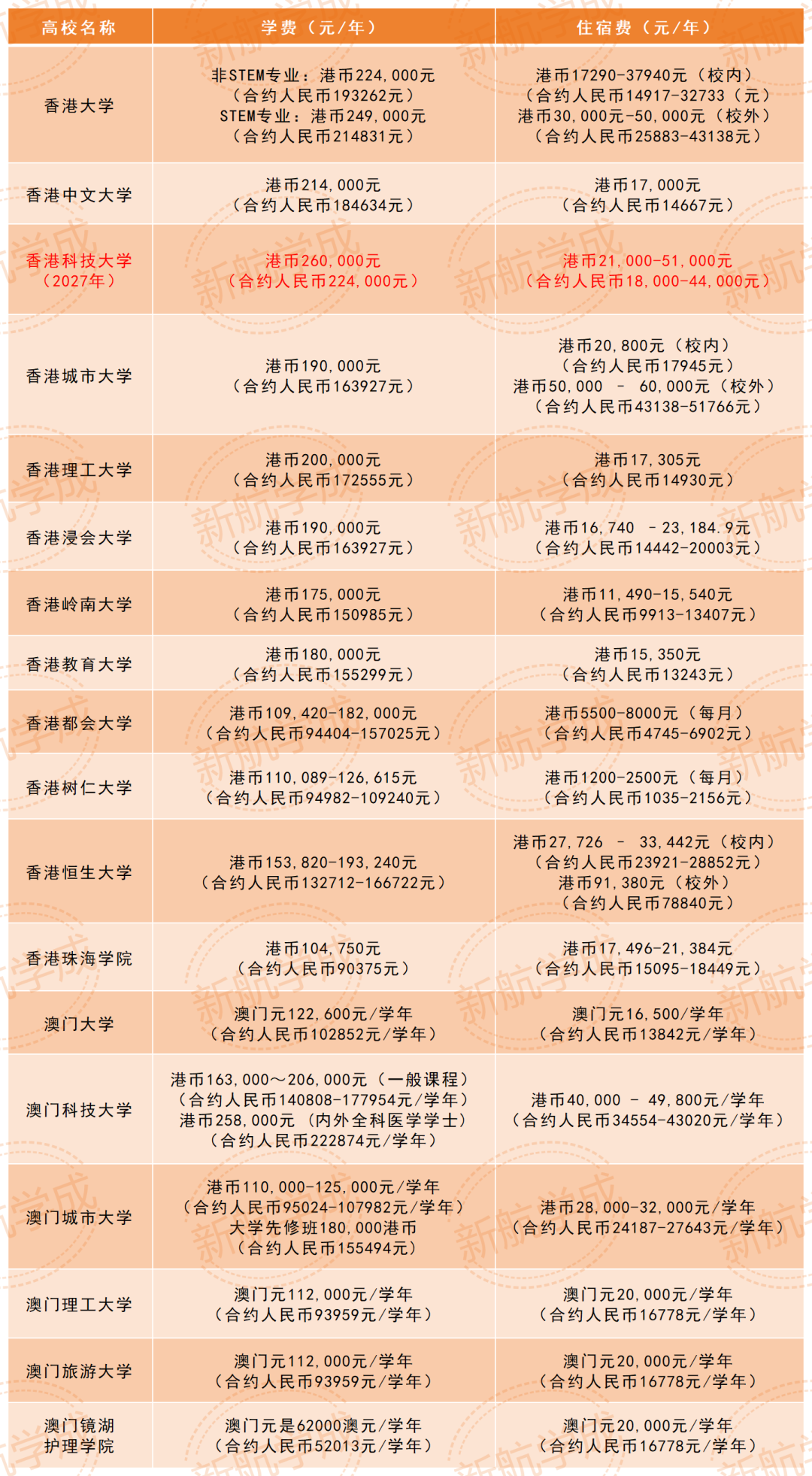 港澳院校费用明细 港澳院校费用明细