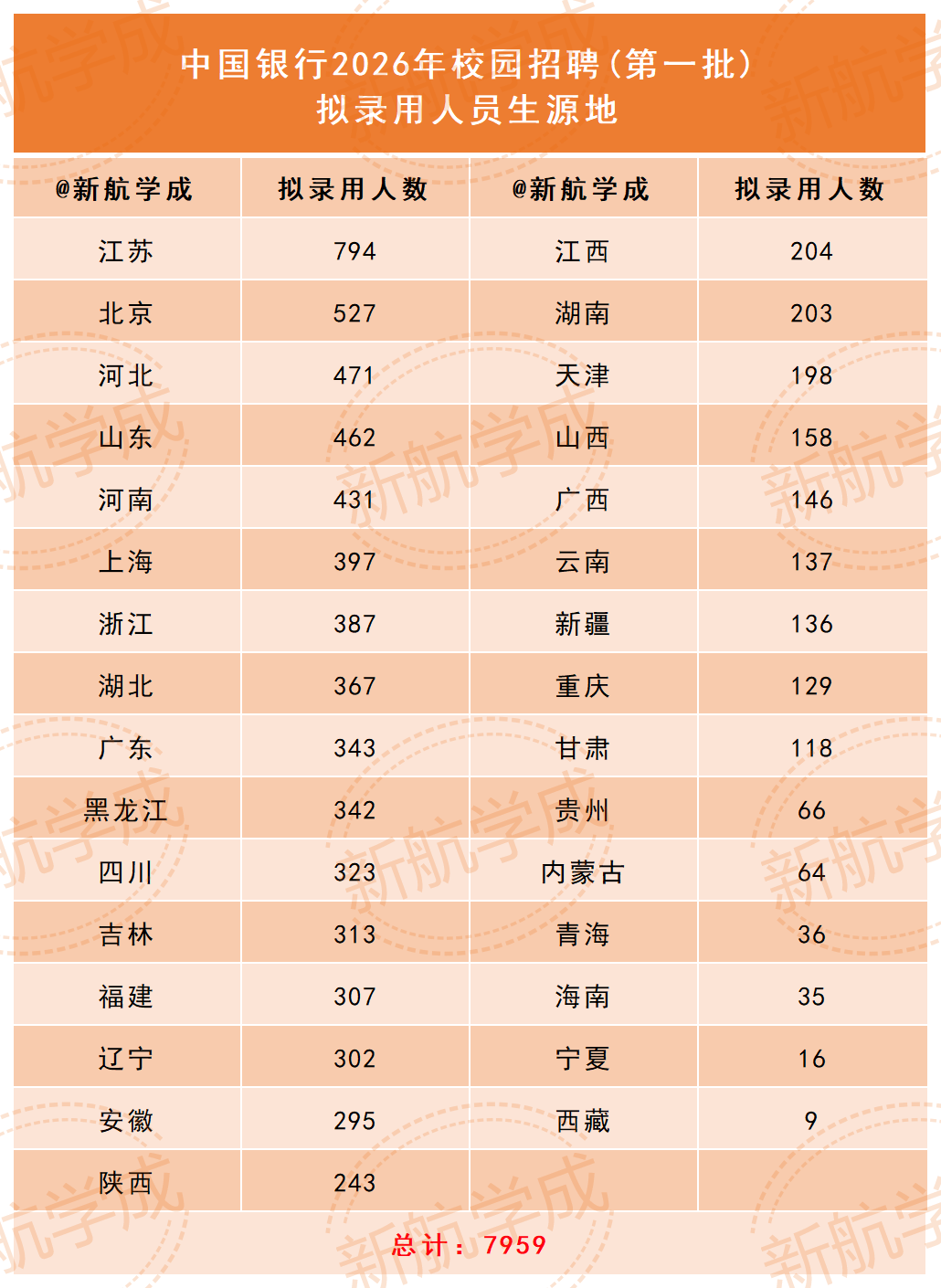 中国银行2026年校园招聘 中国银行2026年校园招聘