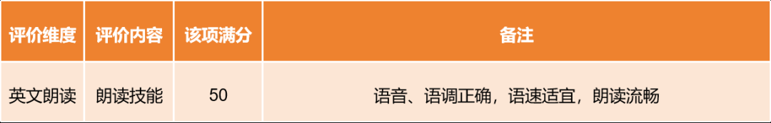 外研社评分标准 外研社评分标准