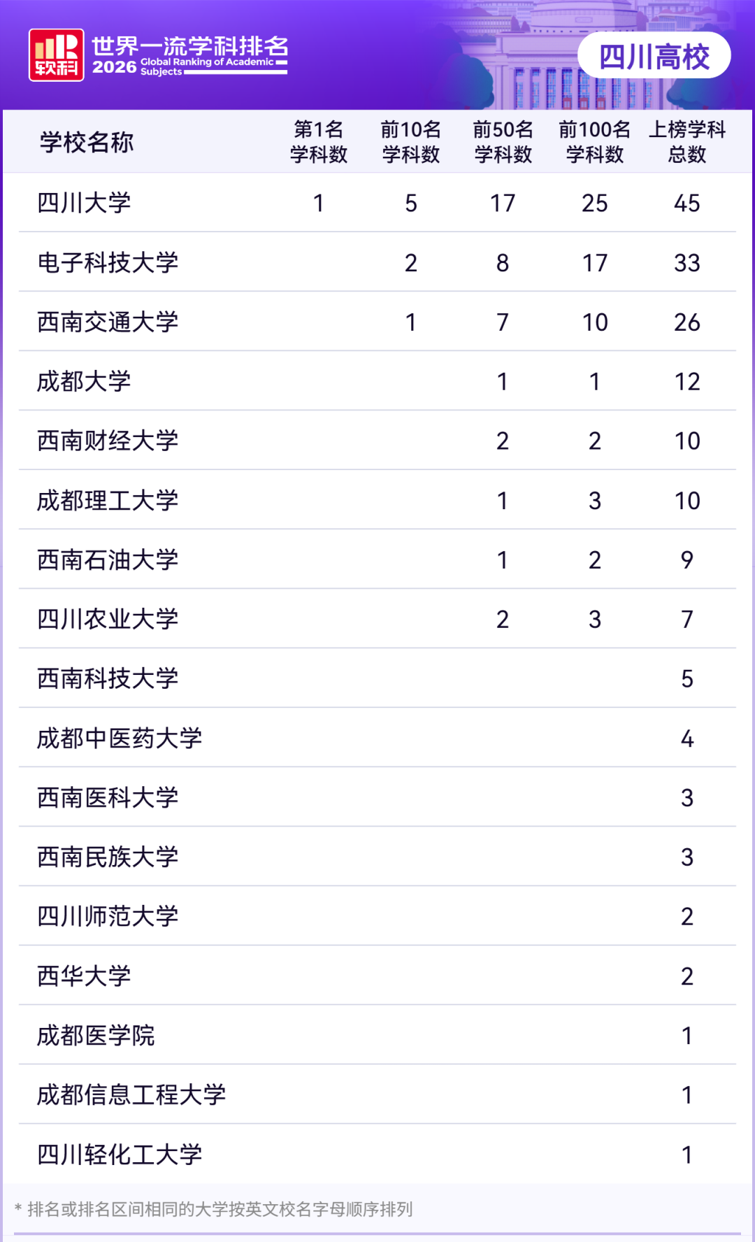 四川高校学科排名 四川高校学科排名