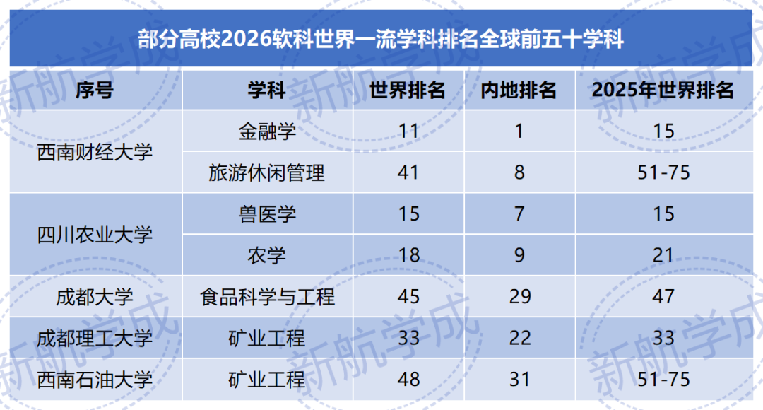 2026软科世界一流学科排名 2026软科世界一流学科排名