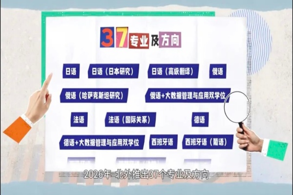 2026年北京外国语大学综评报名明日开始