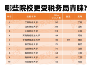 高录用地域院校盘点：哪些院校更受税务局青睐？
